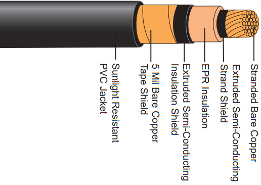TYPE MV-105 POWER CABLE - 5kV & 15kV.png TYPE MV-105 POWER CABLE - 5kV & 15kV.png